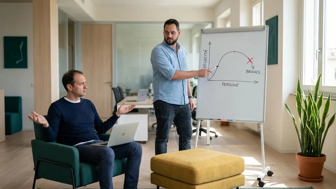 Aggiungere sviluppatori a un progetto in ritardo: perché rallenta